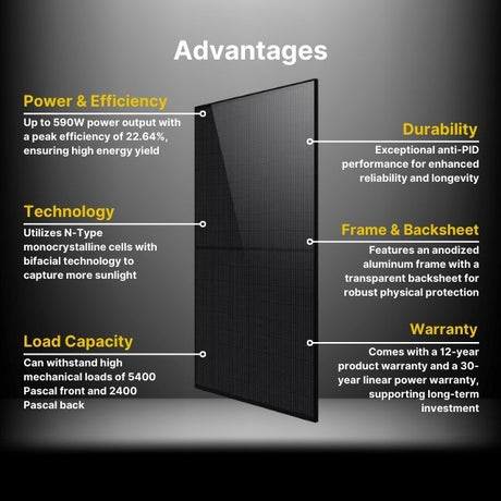 main pros of 580w philadelphia solar panels