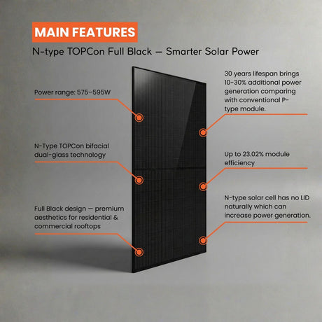 575W N-Type TOPCon Bifacial Dual Glass Full Black Solar Panel 31 Panels/pallet ($0.332/W)