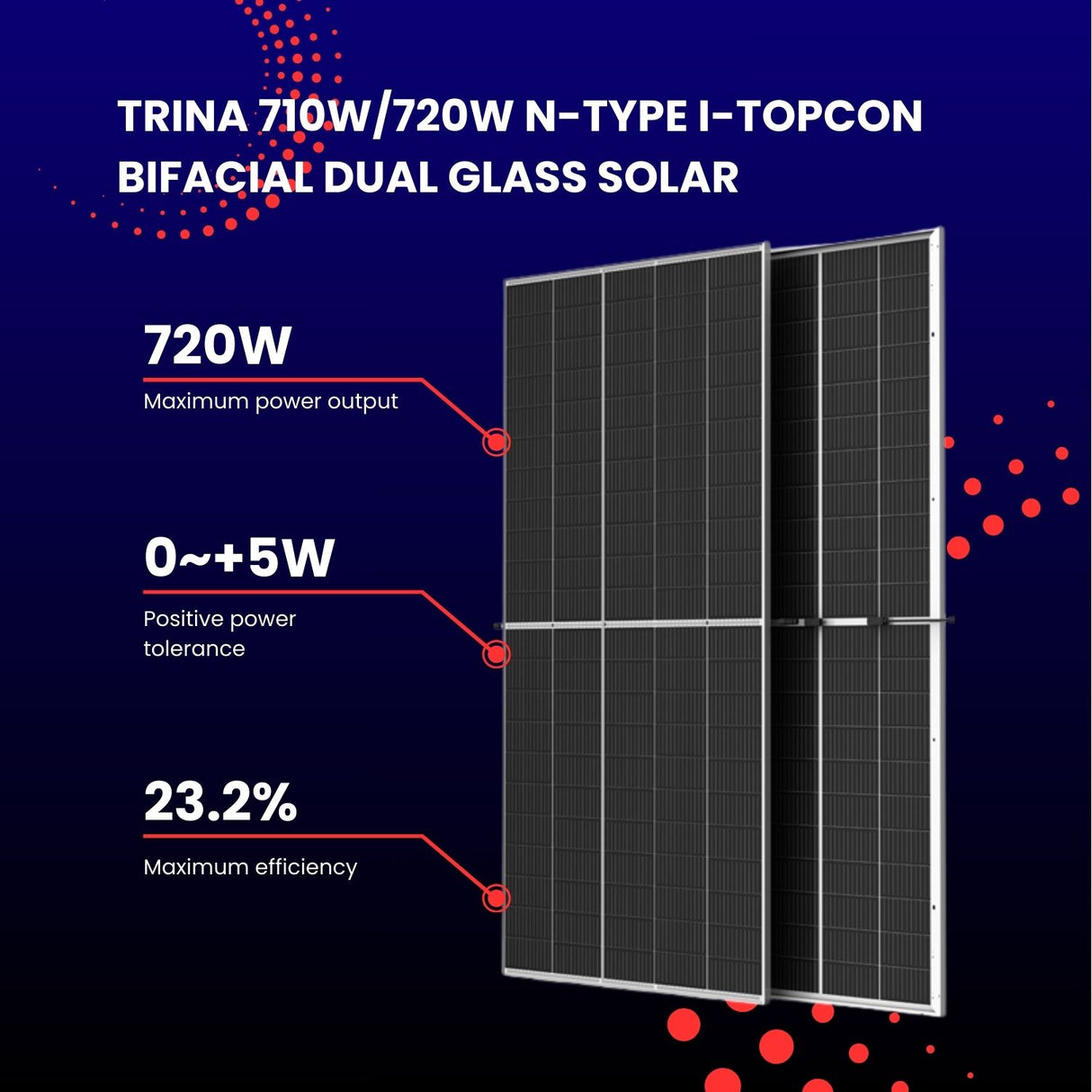 Trina 710W/720W N-type i-TOPCon bifacial dual glass solar panel (33 panels/pallet) $0.371/W