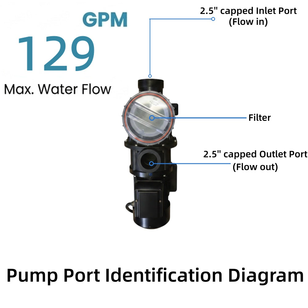ROCKSOLAR 2.14HP Solar AC/DC Swimming Pool Pump Kit for 60000 Gallon Pool