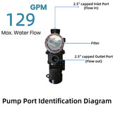 ROCKSOLAR 2.14HP Solar AC/DC Swimming Pool Pump Kit for 60000 Gallon Pool