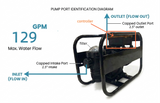 Kit de bomba solar para piscina ROCKSOLAR de 2,14 HP CA/CC para piscina de 60 000 galones