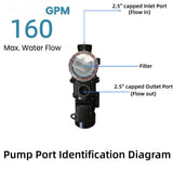 ROCKSOLAR 3.0HP Solar AC/DC Swimming Pool Pump for 70000 Gallon Pool