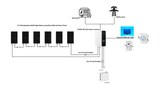 3.5 kW Off-Grid Solar Panel Kit with 2600W Panels