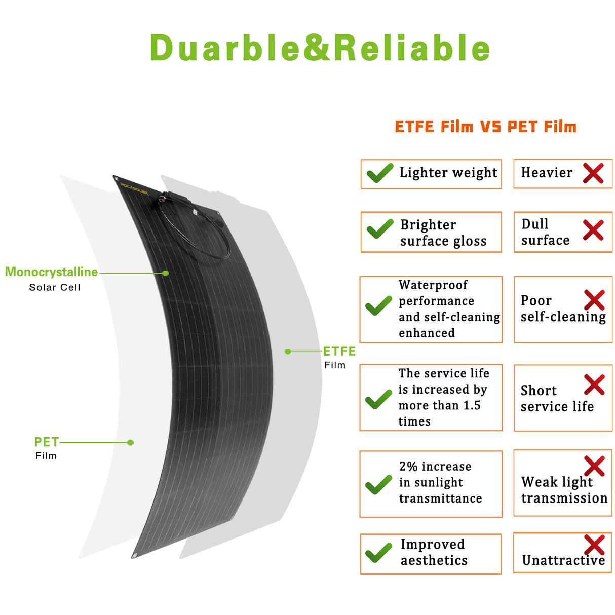 ROCKSOLAR 200W 2Pcs 12V Flexible Monocrystalline Solar Panel - Ultra Lightweight, Ultra Thin