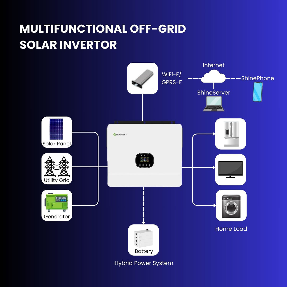 12kW Off-Grid Solar System with Hybrid Inverter