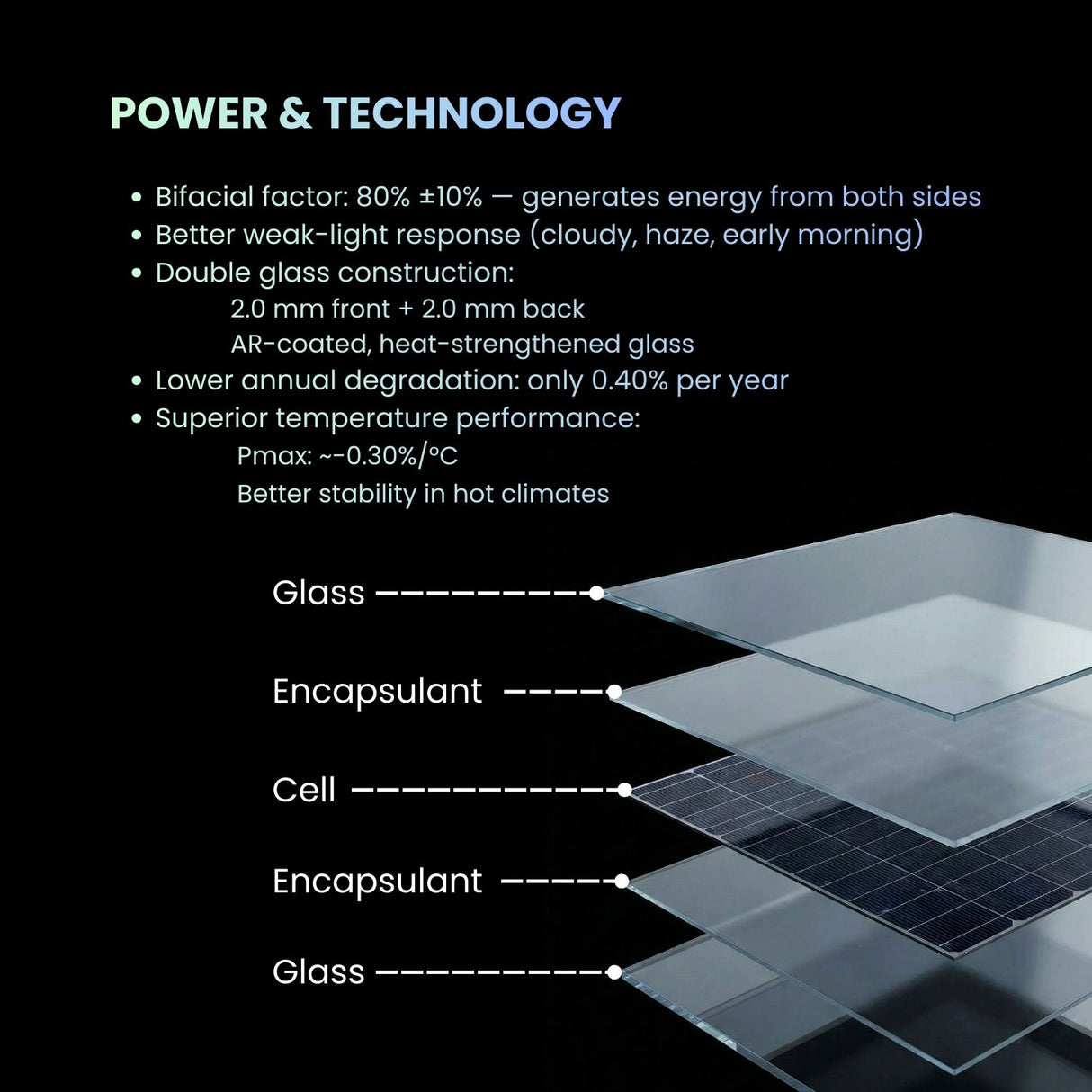 Diagram of a solar module z shine 585w  with text on power and technology.