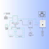 6 KW Grid-Tie Solar System with 7000W Panels (16X440W panels)