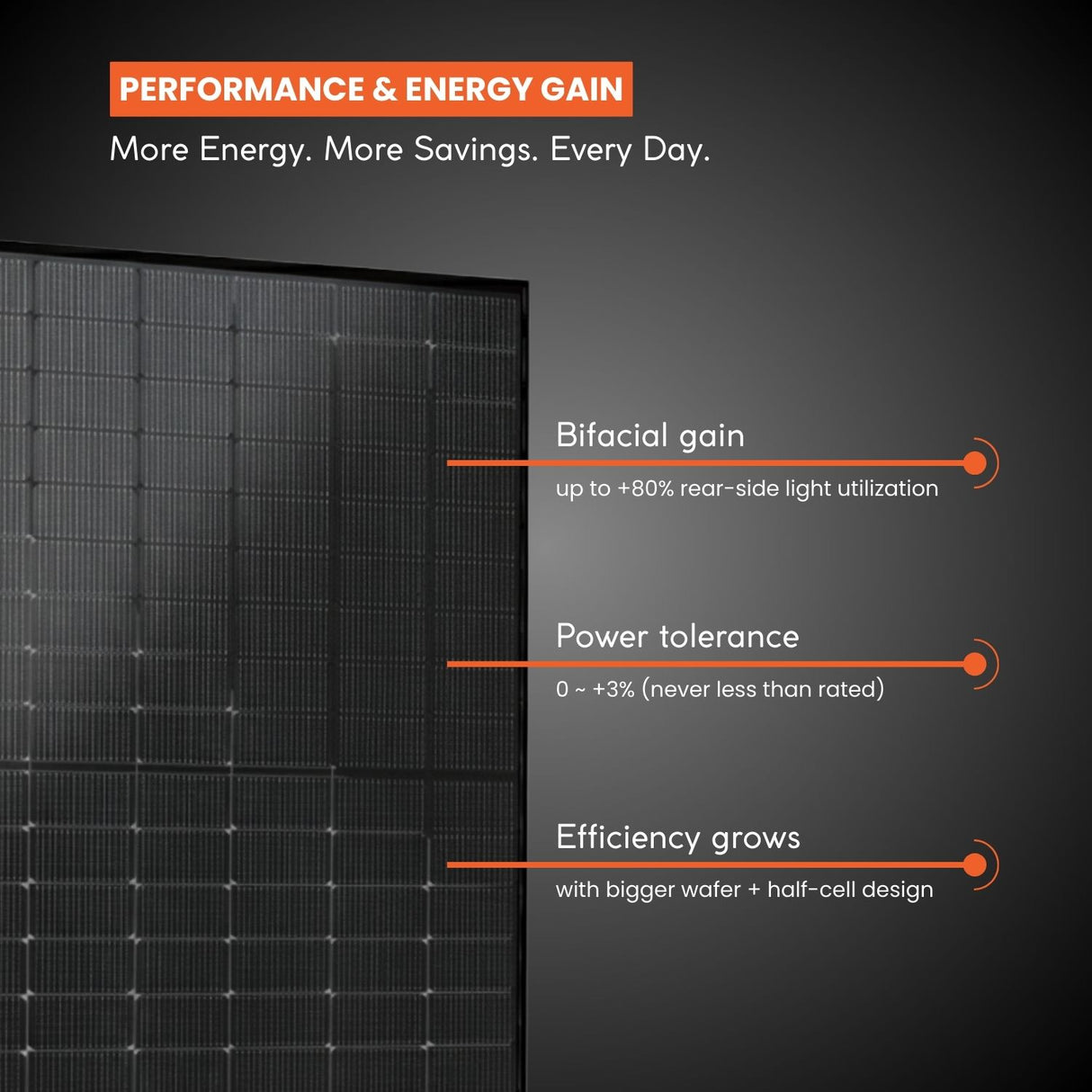 Hanersun Hitouch 5N – 420W to 445W Full Black Bifacial Solar Panel