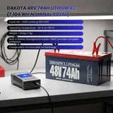 Rocksolar 12kW Off-Grid Solar Kit with Hybrid Inverter, 48V Lithium Storage & 12×600W Panels