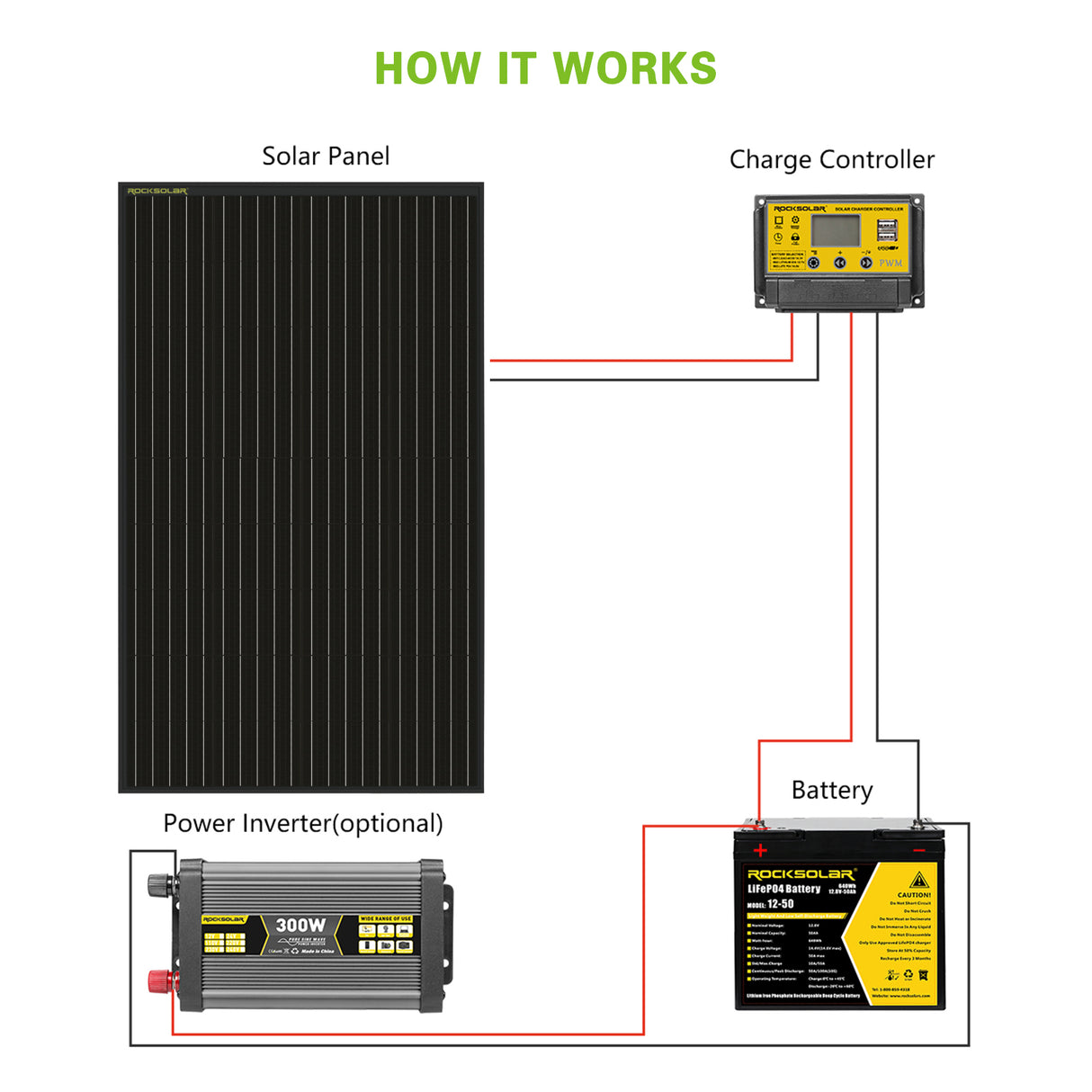 ROCKSOLAR 600W 12V Rigid Monocrystalline Solar Panel (4X150W)