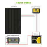 ROCKSOLAR 600W 12V Rigid Monocrystalline Solar Panel (4X150W)