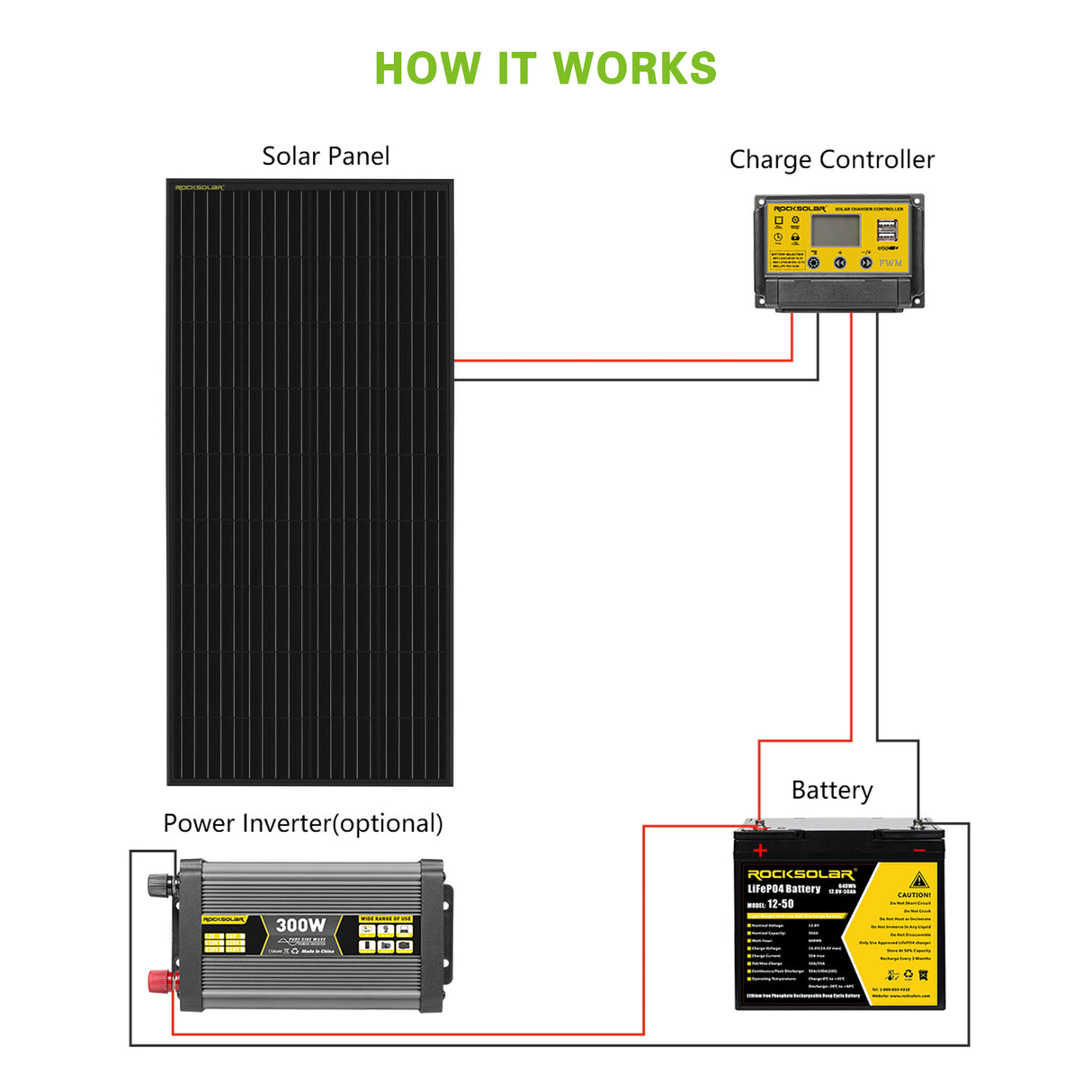 ROCKSOLAR 800W 12V Rigid Monocrystalline Solar Panel(4X200W)
