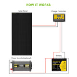 ROCKSOLAR 800W 12V Rigid Monocrystalline Solar Panel(4X200W)