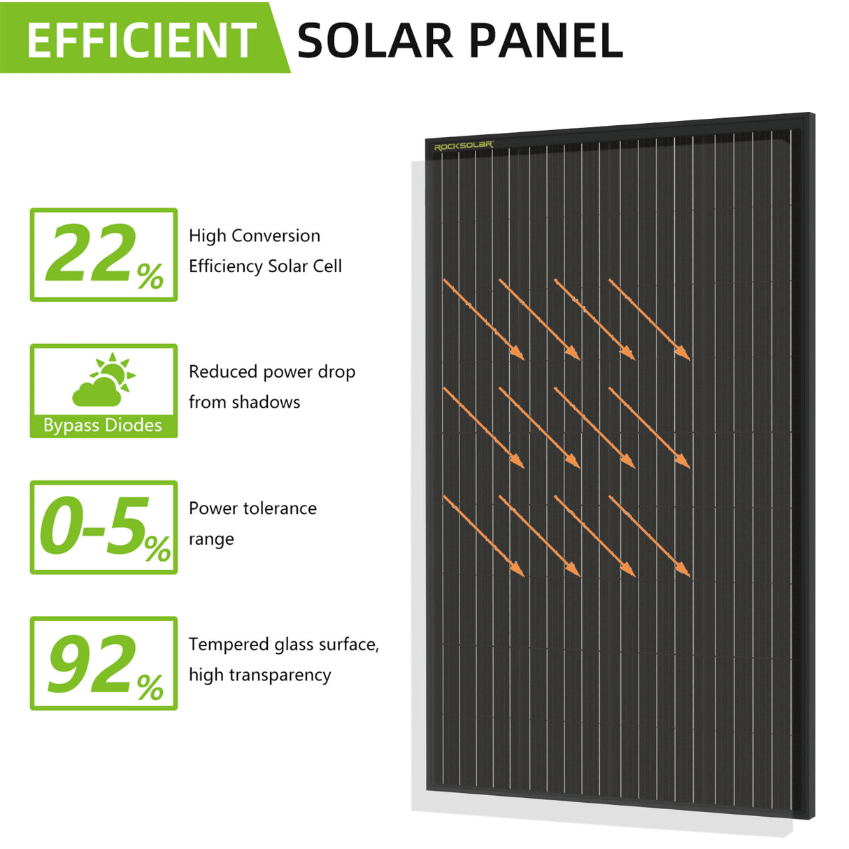 ROCKSOLAR 300W 12V Rigid Solar Panel Premium Kit with MPPT Controller