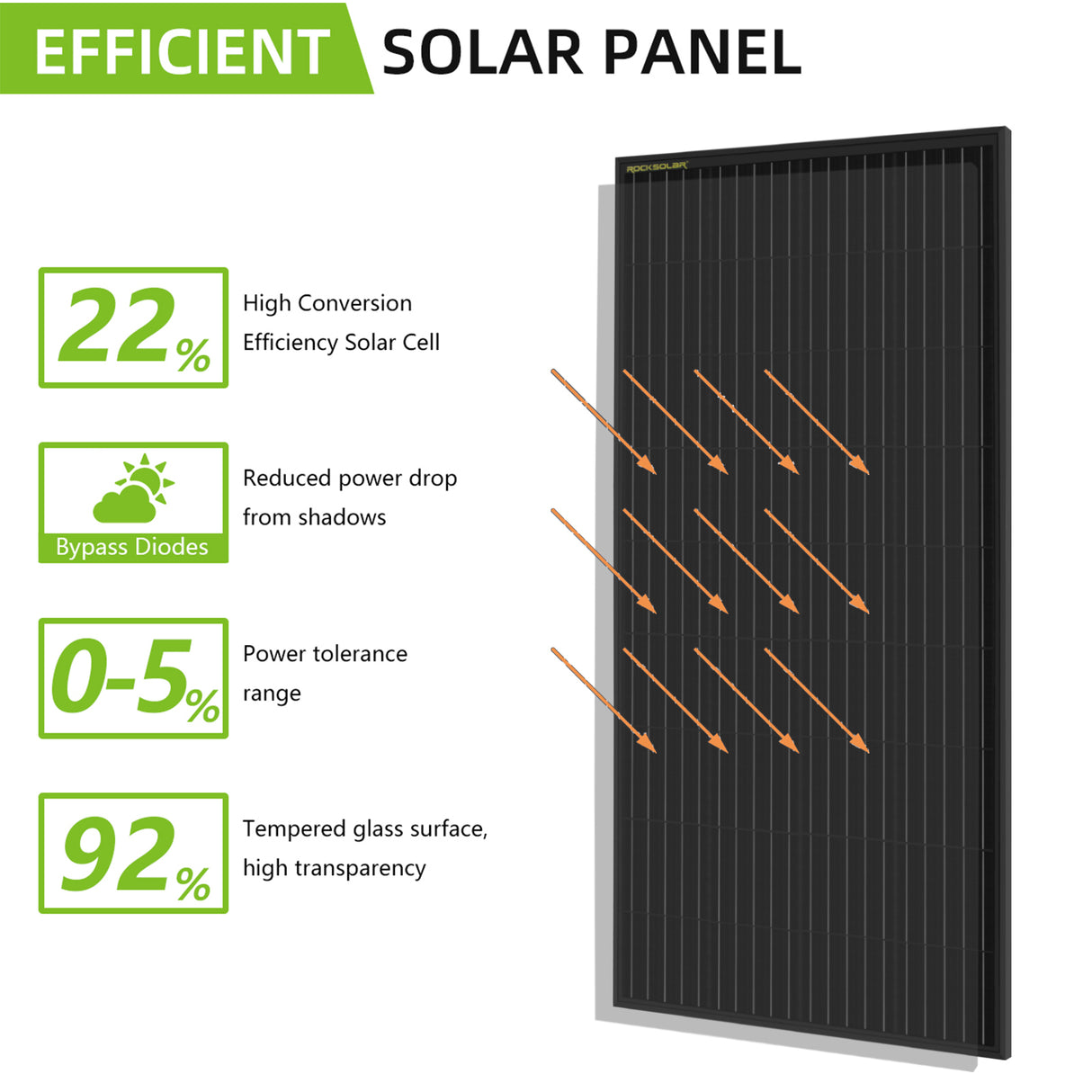 ROCKSOLAR 400W 12V Rigid Monocrystalline Solar Panel(2X200W)