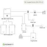 grid tie inverter and battery connection for residential backup power
