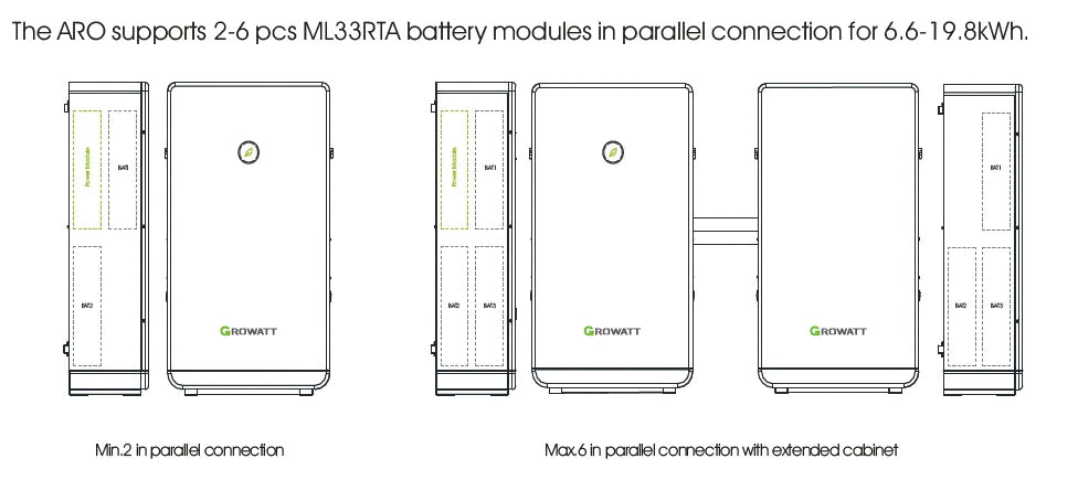 Growatt 9.9 KWh ARO HV LiFePO4 Battery