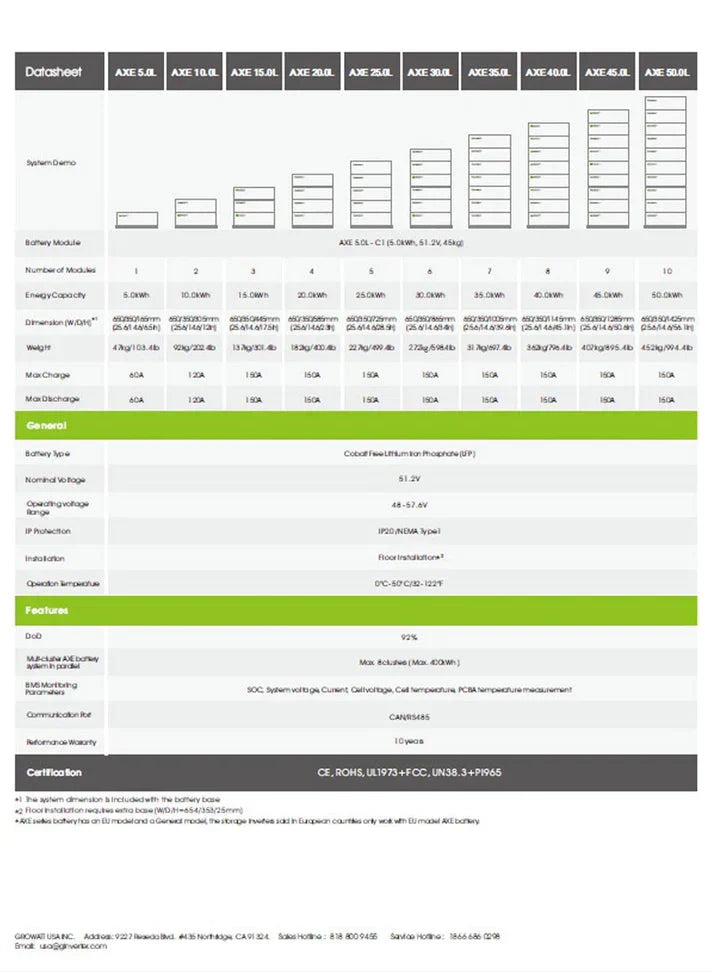 12 KW Split Phase 120/240Vac Off-Grid Solar System