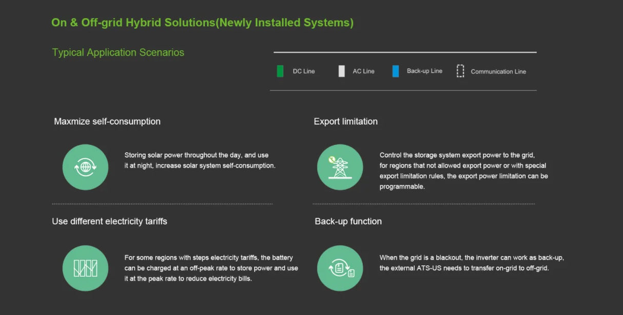 Growatt 9.9 KWh ARO HV LiFePO4 Battery