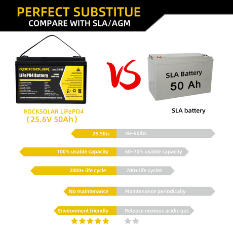 ROCKSOLAR 24V 50Ah Deep Cycle Lithium Battery(LIFEPO4), view 7