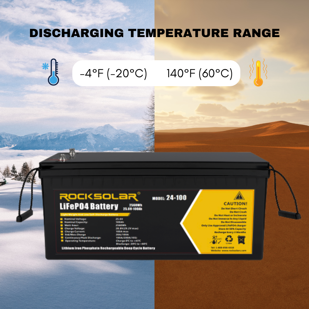 ROCKSOLAR 24V 100Ah Deep Cycle Lithium Battery (LIFEPO4)