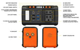 ROCKSOLAR Weekender MAX 80W 111Wh Portable Solar Generator Kit