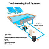 swimming pool with solar powered pool pump kit 2.14hp
