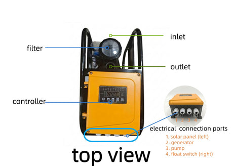 top view diagram of the pump