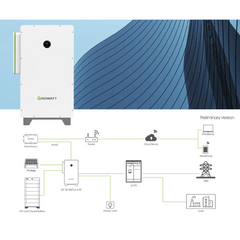 Inversor Híbrido Comercial Growatt WIT 50–150kW 480V