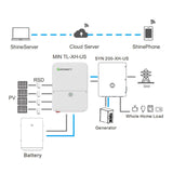 growatt inverter solar connection to battery and generator