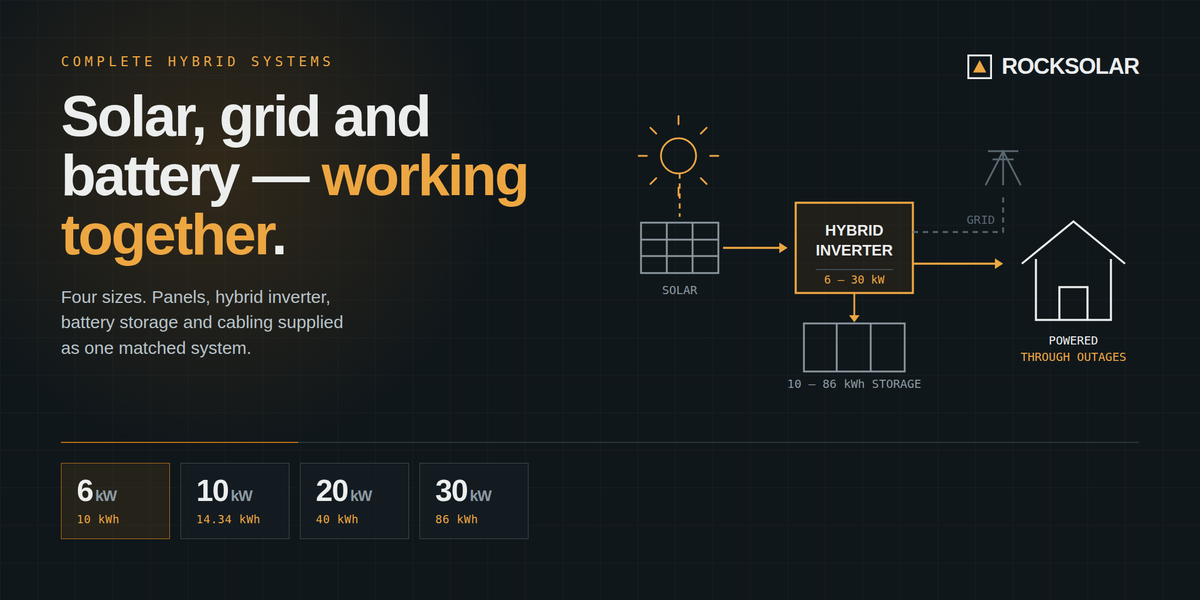 ROCKSOLAR