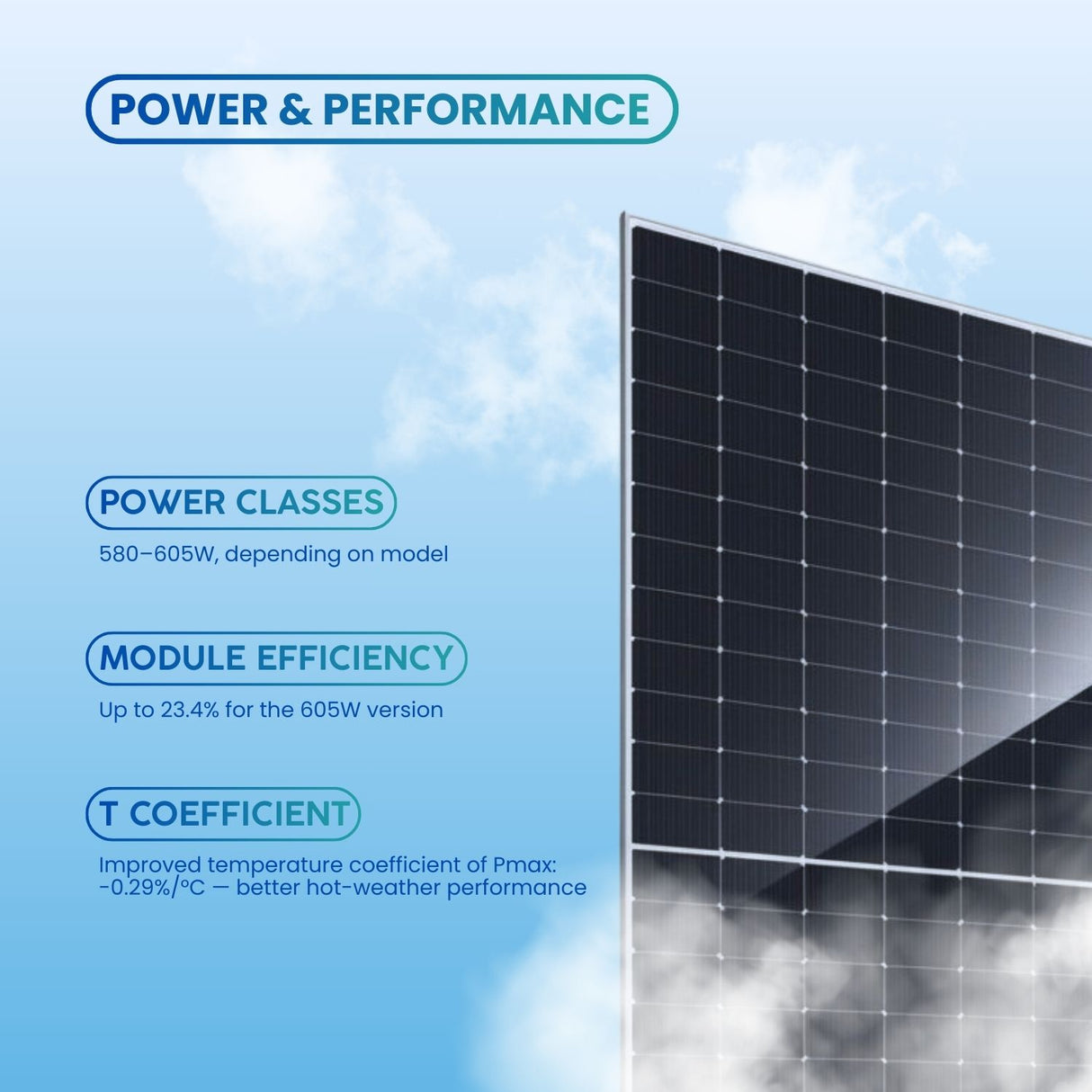 JA Solar JAM66D45 LB 605W N-Type Double Glass Bifacial Module(0.395/W)