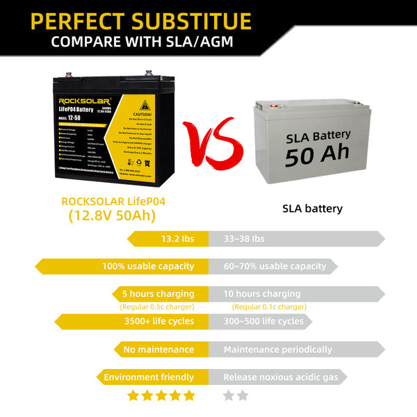 12v deep cycle battery comparison 