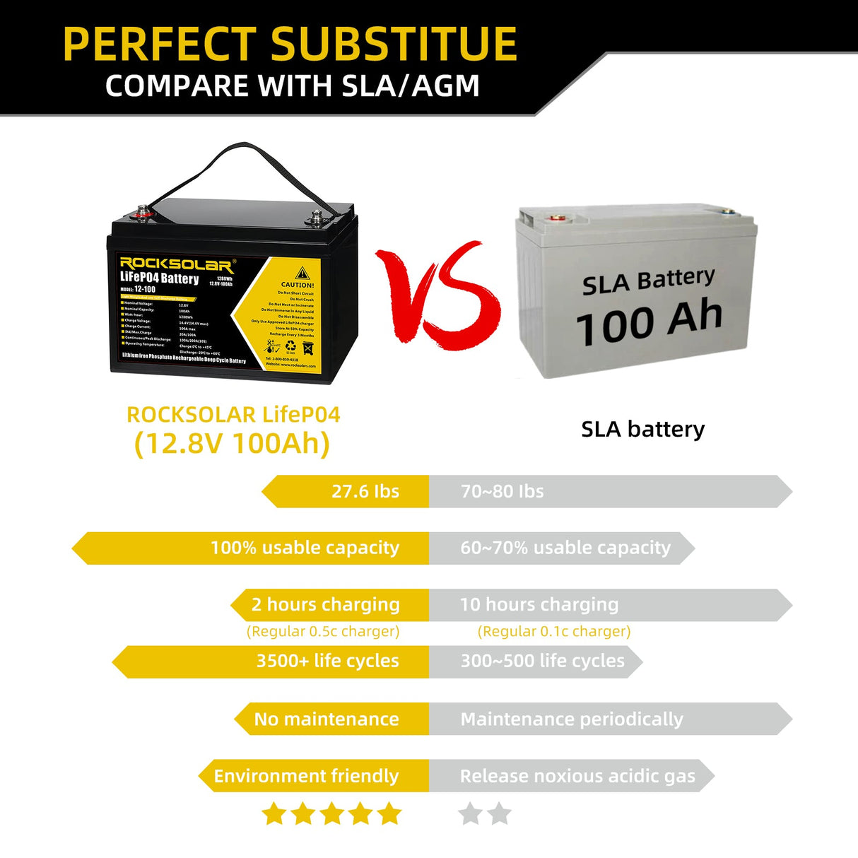 eco-friendly-12v-100ah-lifepo4-bms-battery-rocksolar-ca