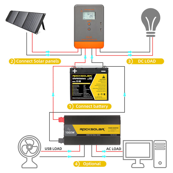 efficient-200w-rigid-solar-panel-kit-for-rvs-rocksolar-ca