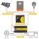 efficient-200w-rigid-solar-panel-kit-for-rvs-rocksolar-ca