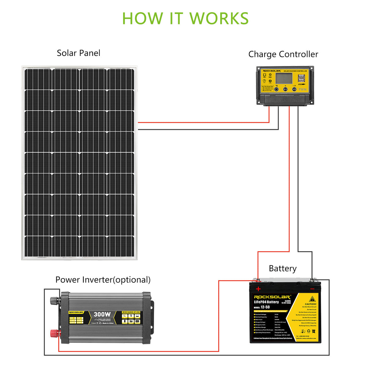 efficient-and-durable-150w-rigid-solar-panels-rocksolar-ca