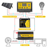 various connectivity on the rocksolar power inverter 