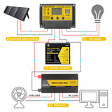 device connection on 3000w camping power inverter 